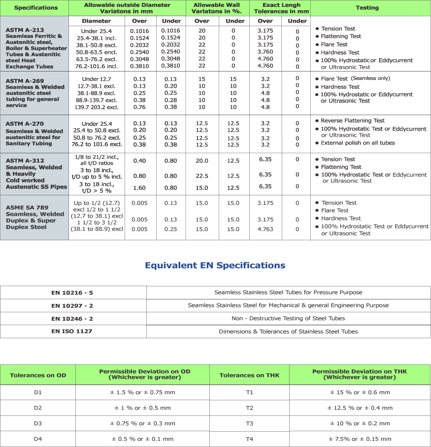 ASTM Specification for Stainless Steel Tubes & Pipes